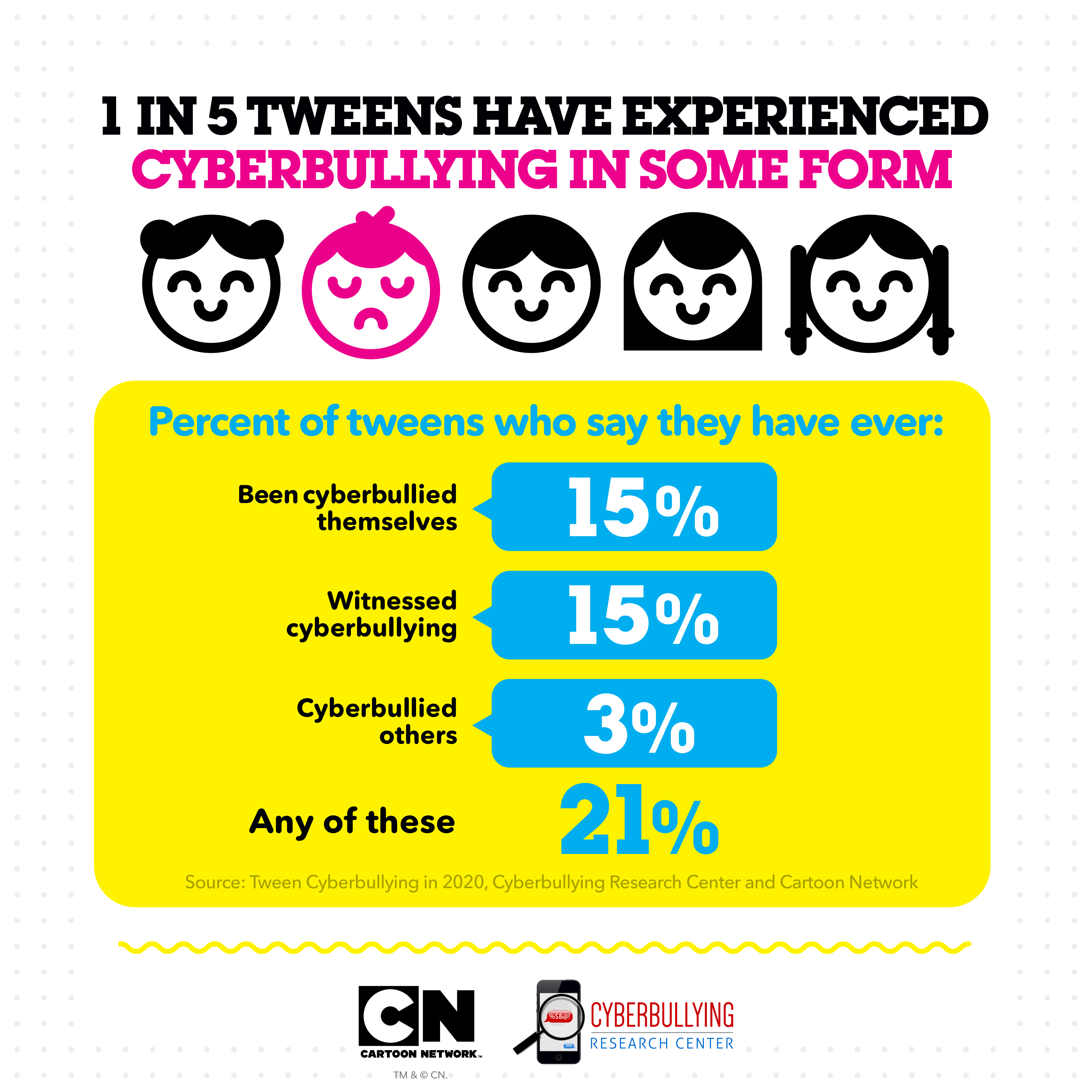Cyberbullying_Research_Kids_Tweens_1 Bullying statistics from Cyberbullying Research Center and Cartoon Network
