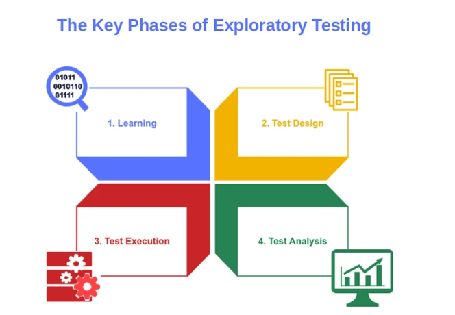 exploratory testing